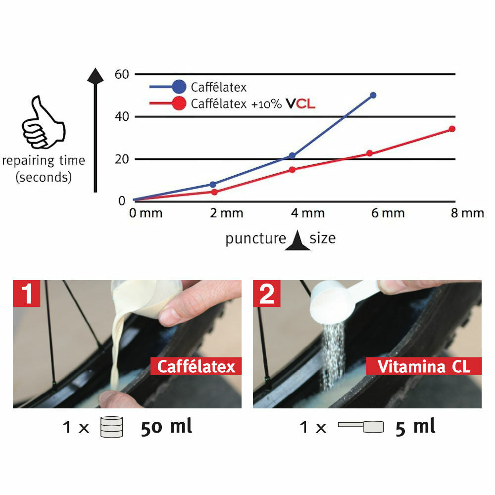 Effetto Mariposa Tappabuco Vitamina CL sealant additive