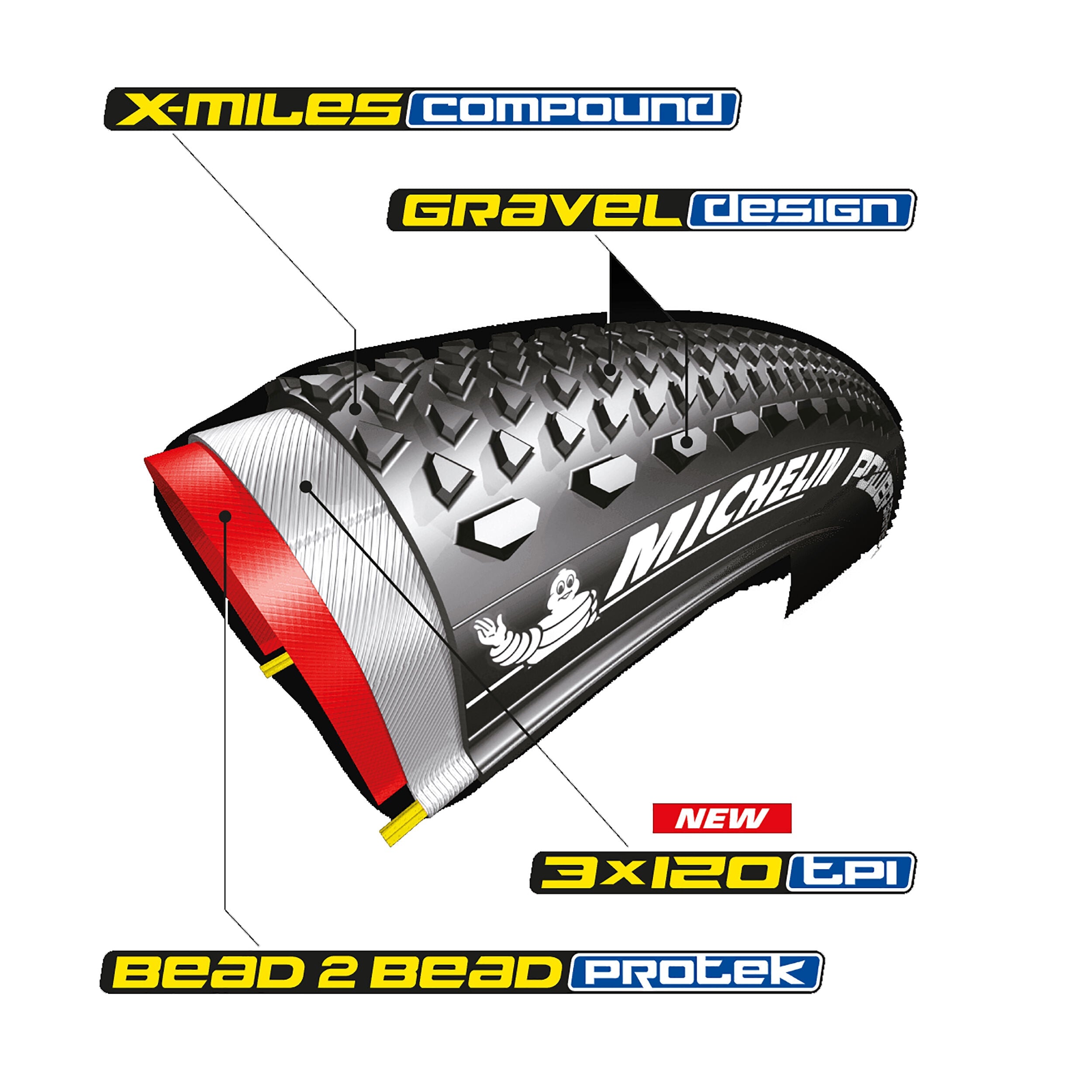Michelin Power Gravel TLR Competition tyre