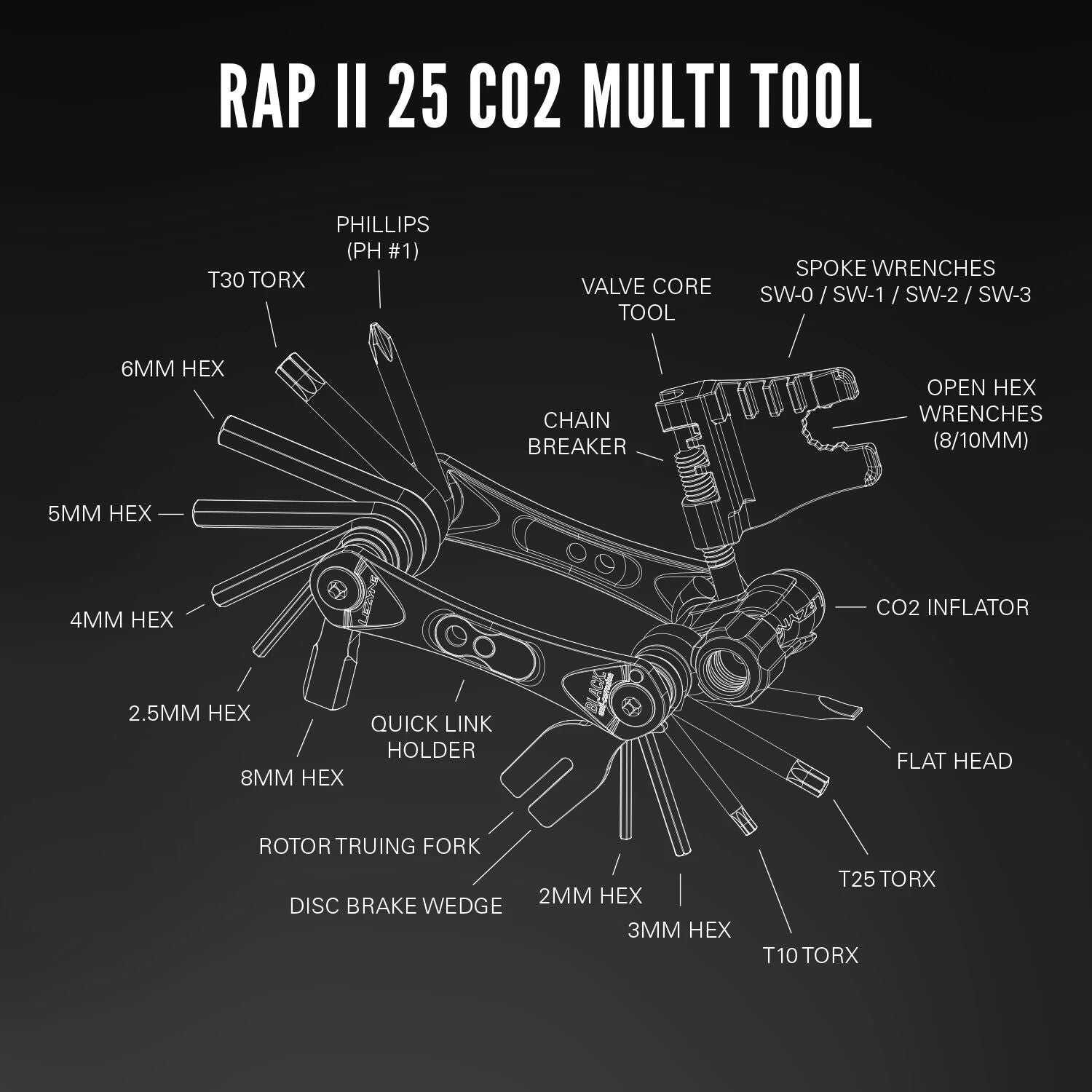 Lezyne Rap II CO2 25 folding tool