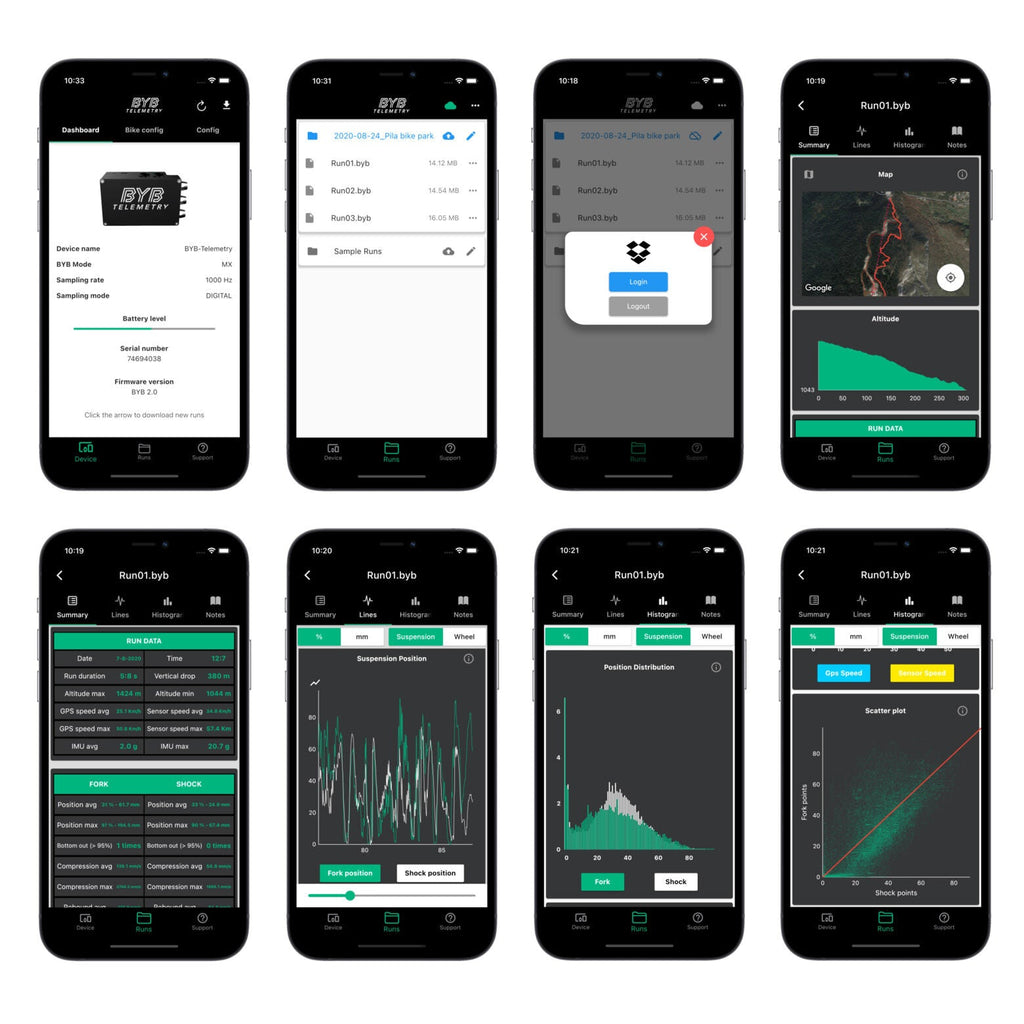 Telemetry BYB v2.0 MTB Full kit