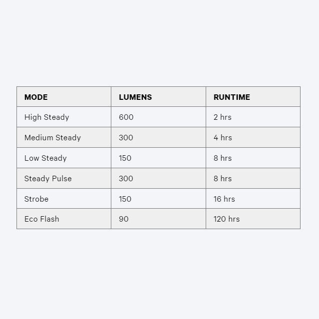 Knog Blinder 600 front light