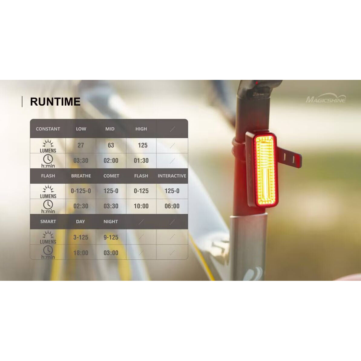 Magicshine Seemee 180 rear light