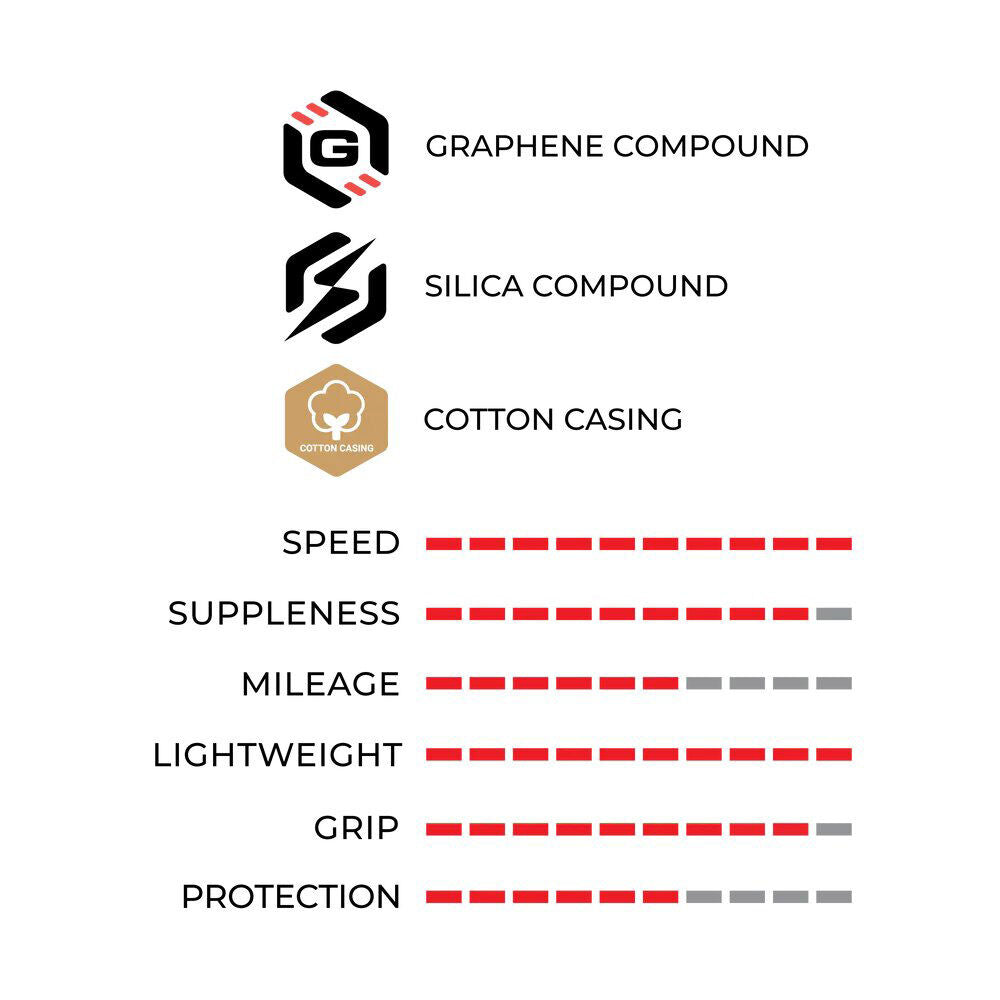 Vittoria Corsa Pro Speed Graphene 2.0 TLR 700 tyre