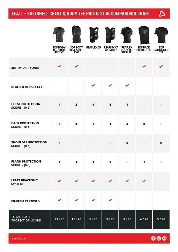 Leatt Body Tee Reaflex body protection