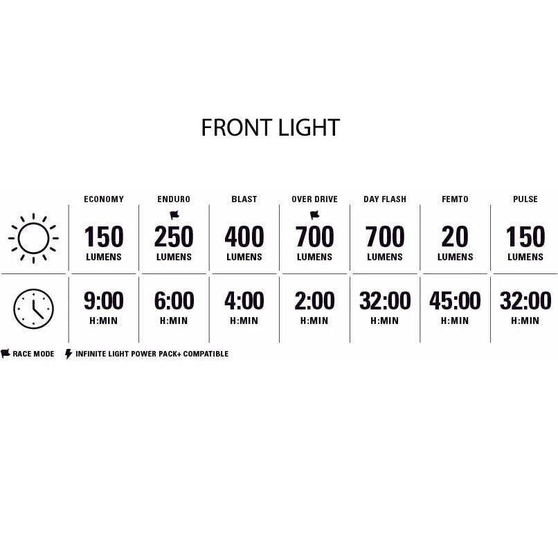 Lezyne Classic Drive XL 700+ Stick Drive Pair lights