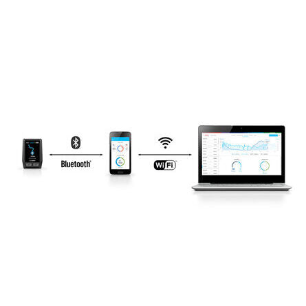 Bosch Retrofit Kiox display kit BUI330
