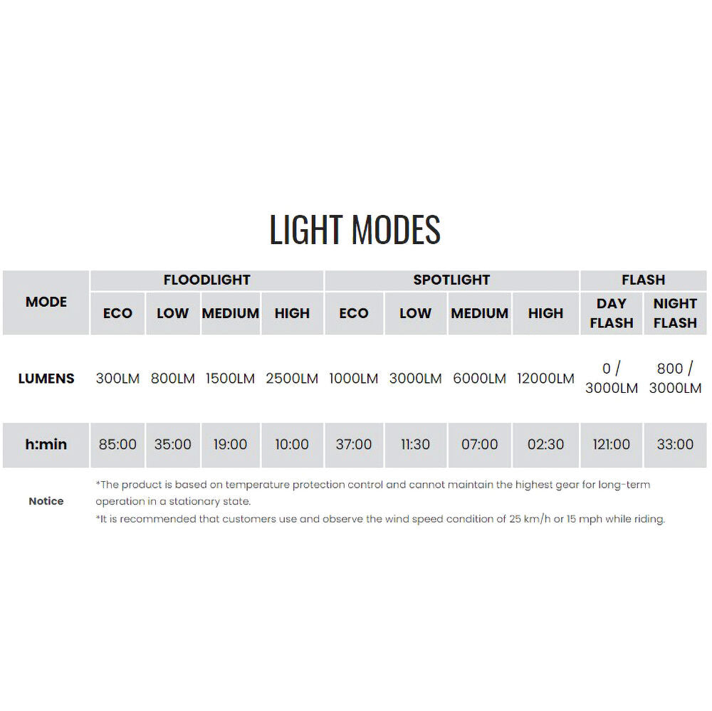 Magicshine Monteer 12000 L white led front light