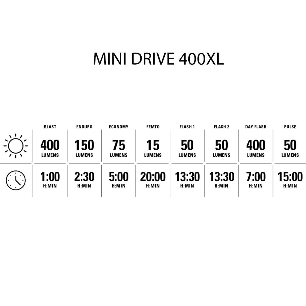 Lezyne Mini Drive 400xXL / Stick+ Drive light kit