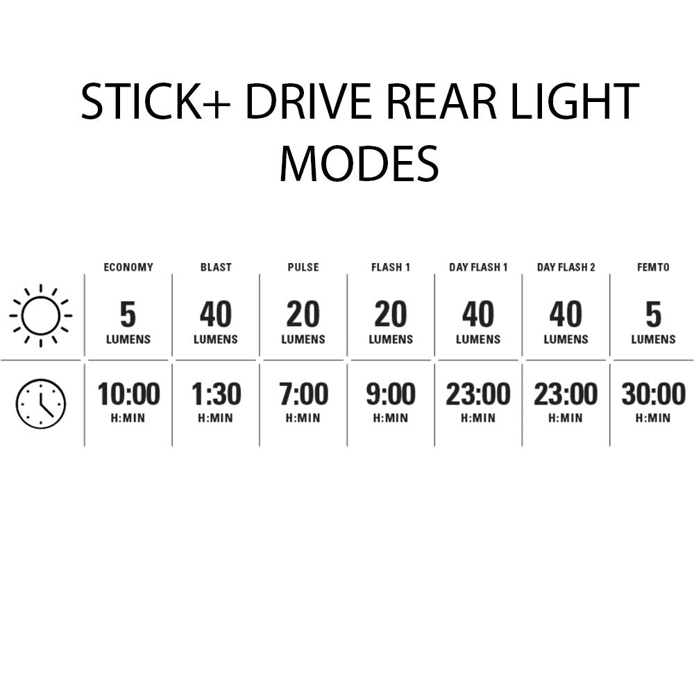 Lezyne Mini Drive 400xXL / Stick+ Drive light kit