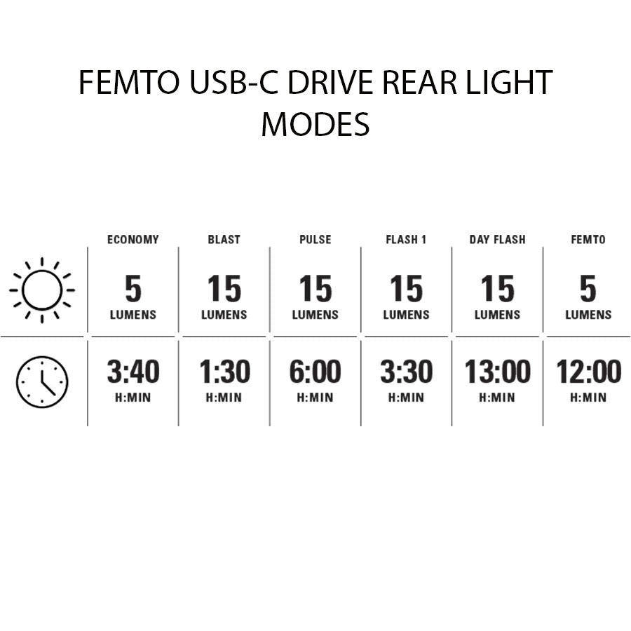 Lezyne Femto USB C Drive Pair lights