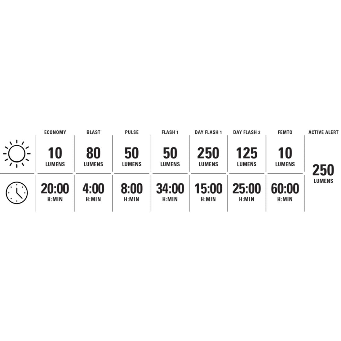 Lezyne Saddle AI Alert 250 rear light