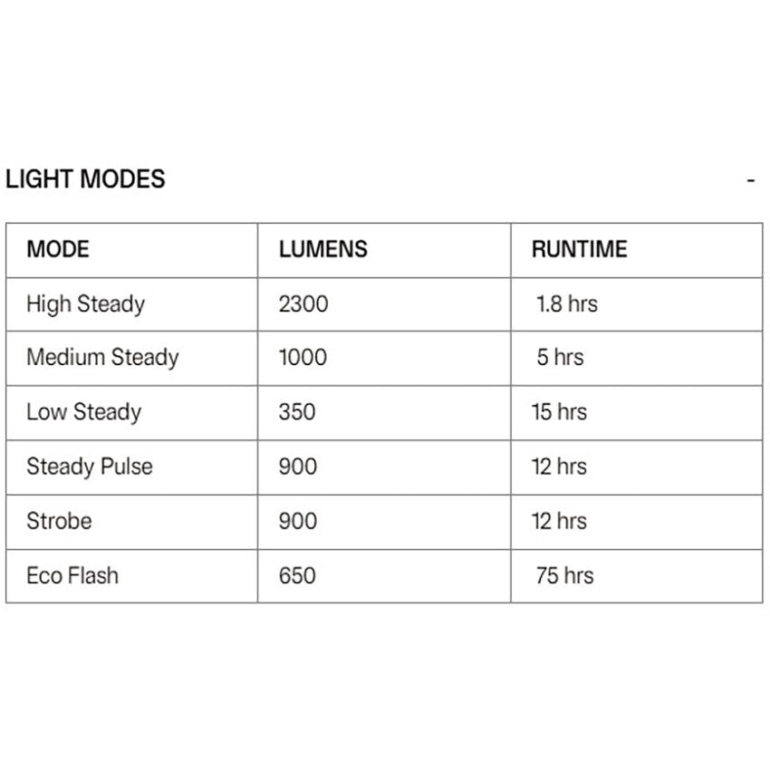 Knog Blinder X 2300 front light