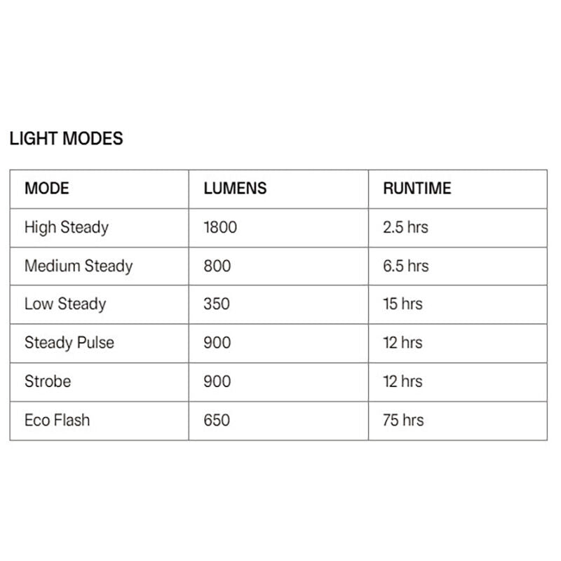 Knog Blinder X 1800 front light