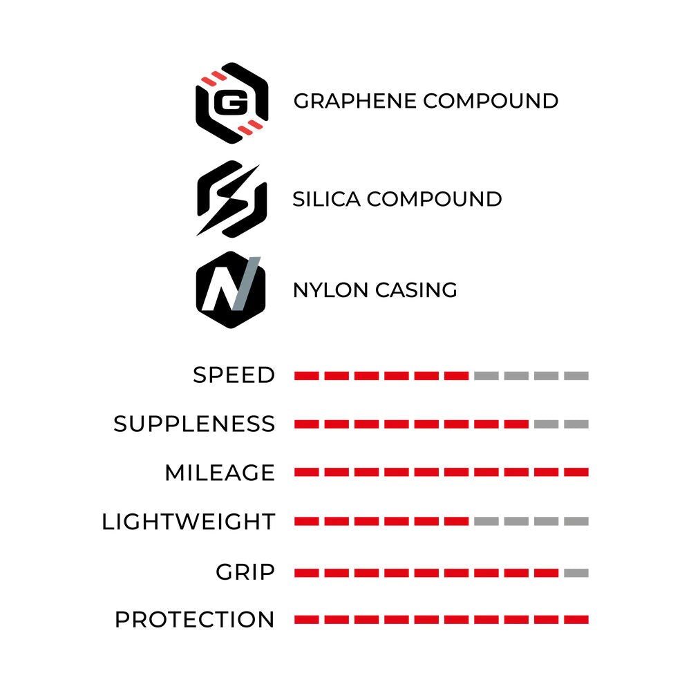 Vittoria Ridearmor Graphene 2.0 TLR tyre