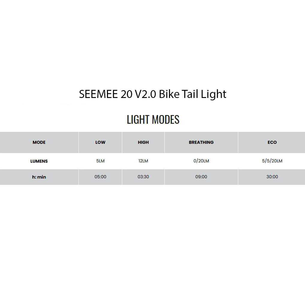 Magicshine Led Allty 400 + Seemee 20 lights kit