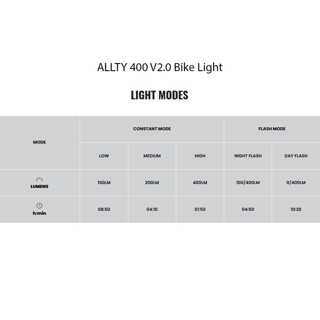 Magicshine Led Allty 400 + Seemee 20 lights kit