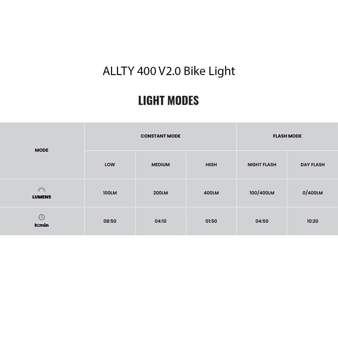 Magicshine Led Allty 400 + Seemee 20 lights kit