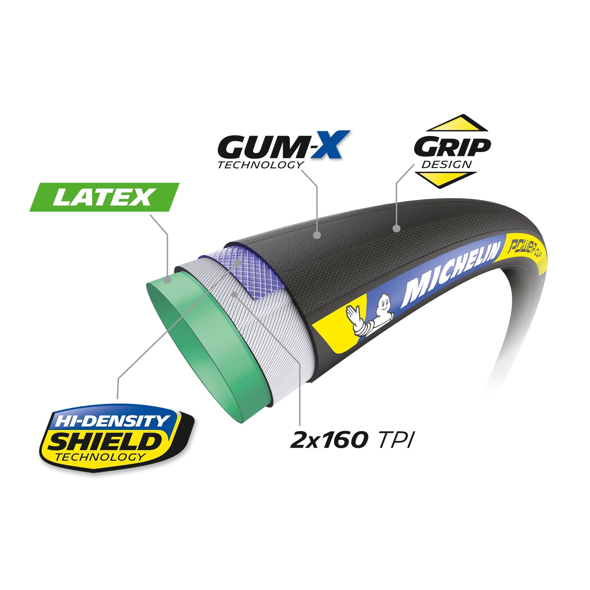Michelin Power Cup tubolar tyre
