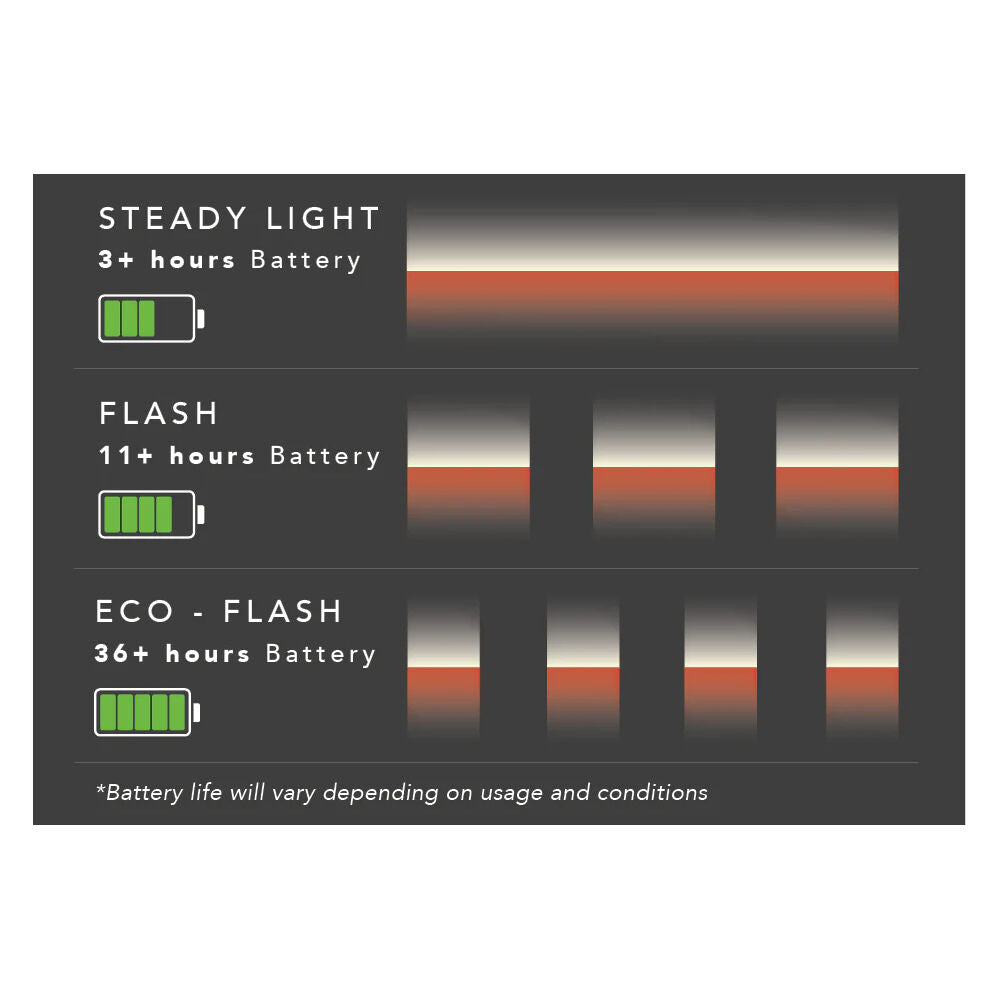 Redshift Arclight City pedals
