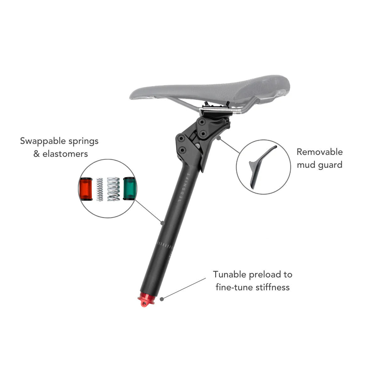 Redshift Shockstop Pro seatpost