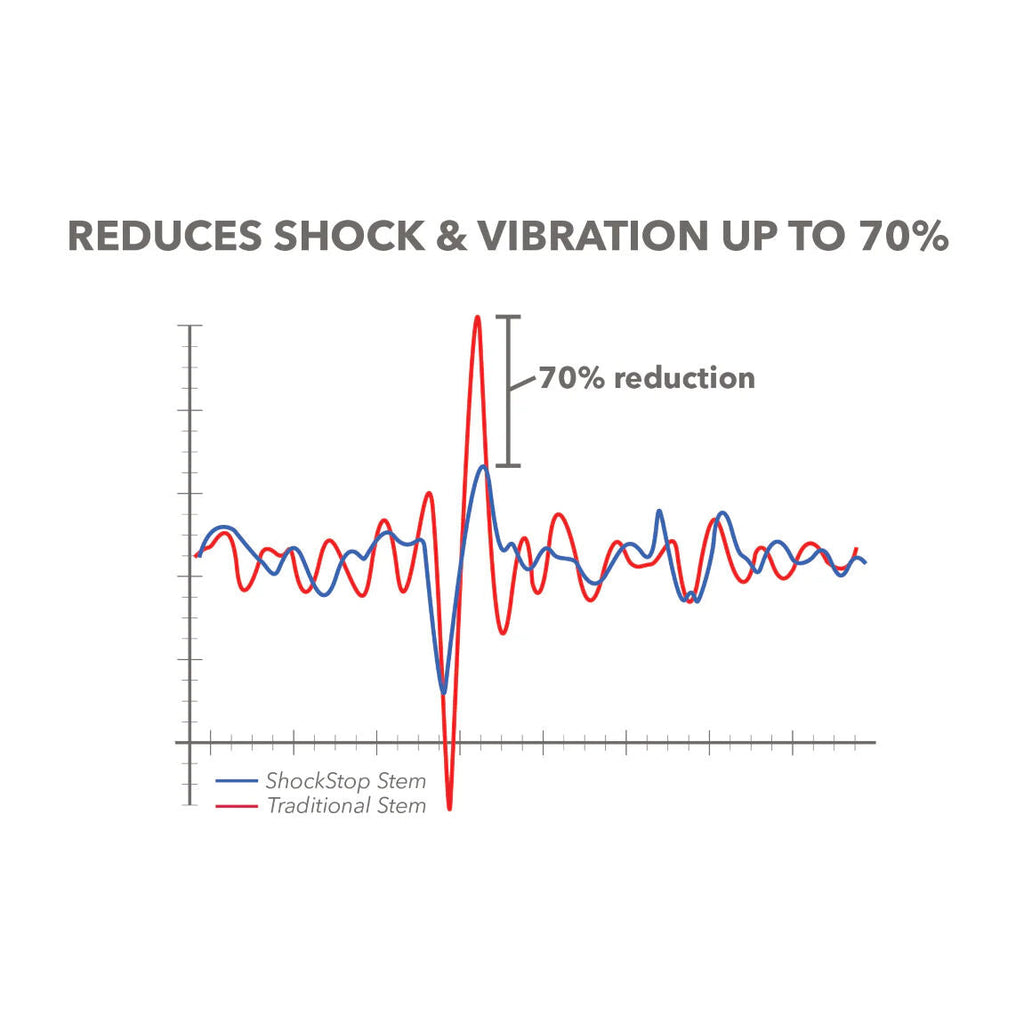 Redshift ShockStop 30° stem