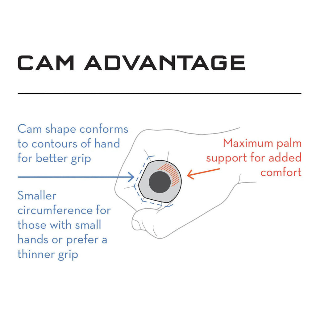 Wolf Tooth Components Karv Cam grips