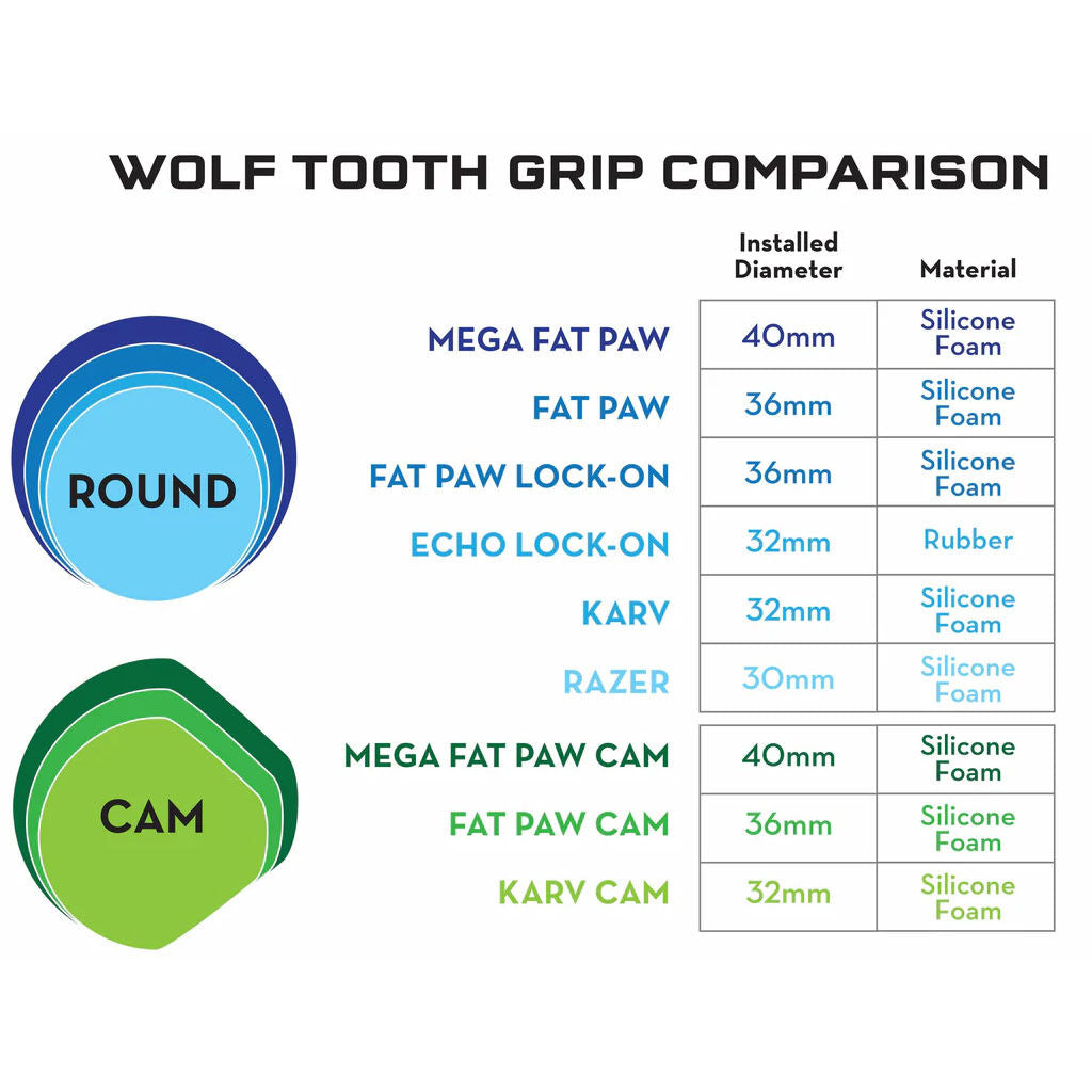 Wolf Tooth Components Karv Cam grips