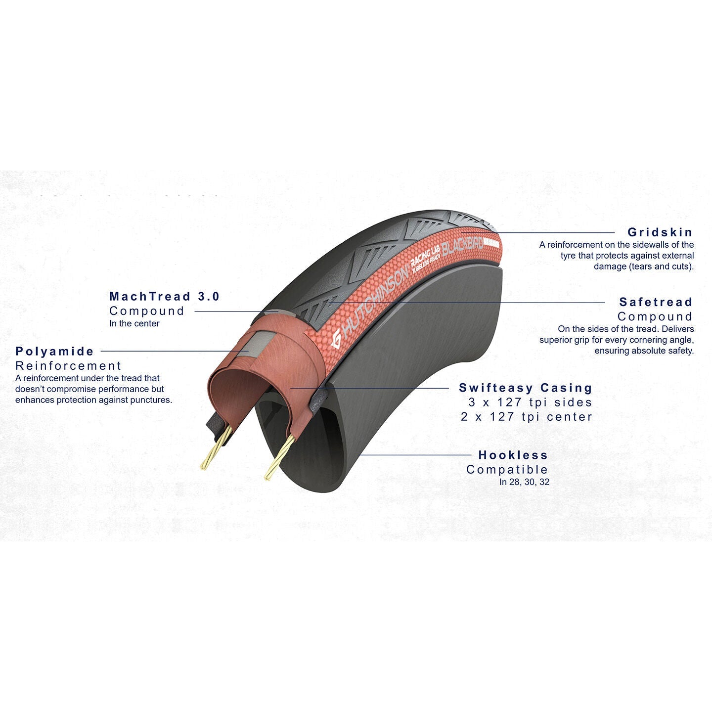 Hutchinson Blackbird All Season TLR tyre