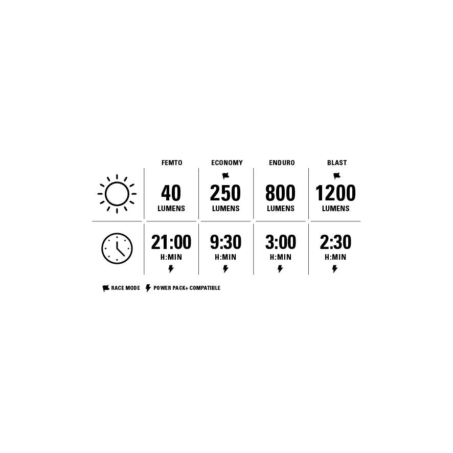 Lezyne Deca StVZO loaded 1200 front light