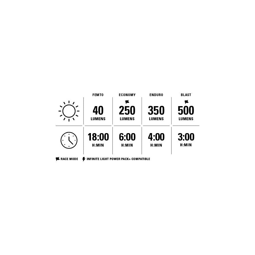 Lezyne Macro StVZO 500 front light + Front Reverse Loaded Kit