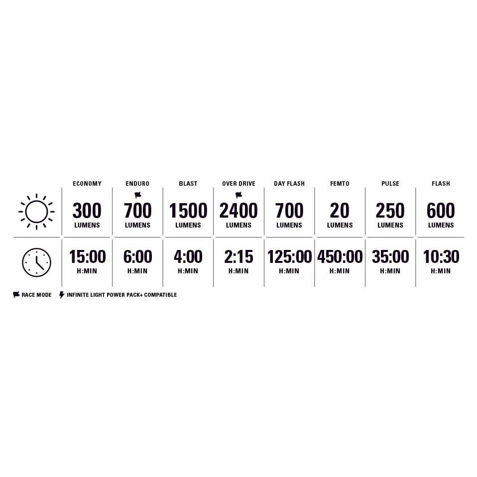 Lezyne Mega Drive 2400+ Loaded Kit light