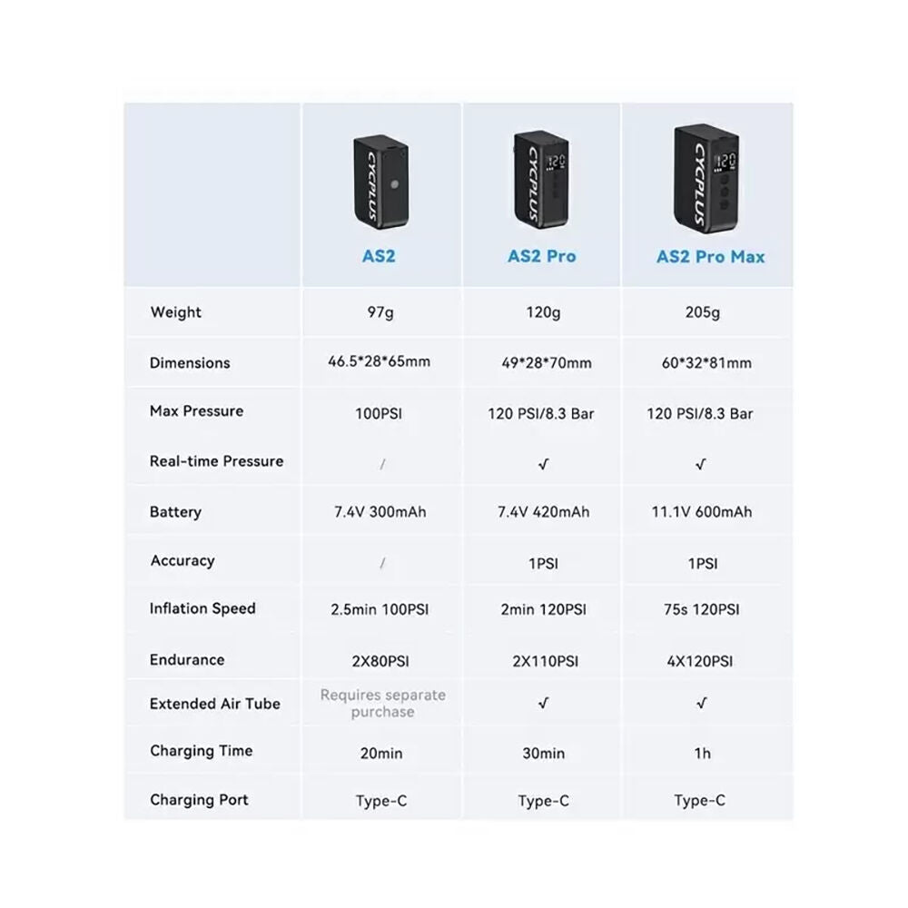 Cycplus AS2 Pro portable mini battery-operated pump