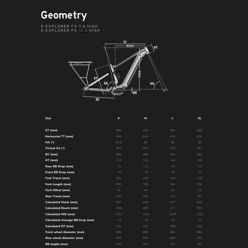 Lapierre E-Explorer FS 10.8 High
