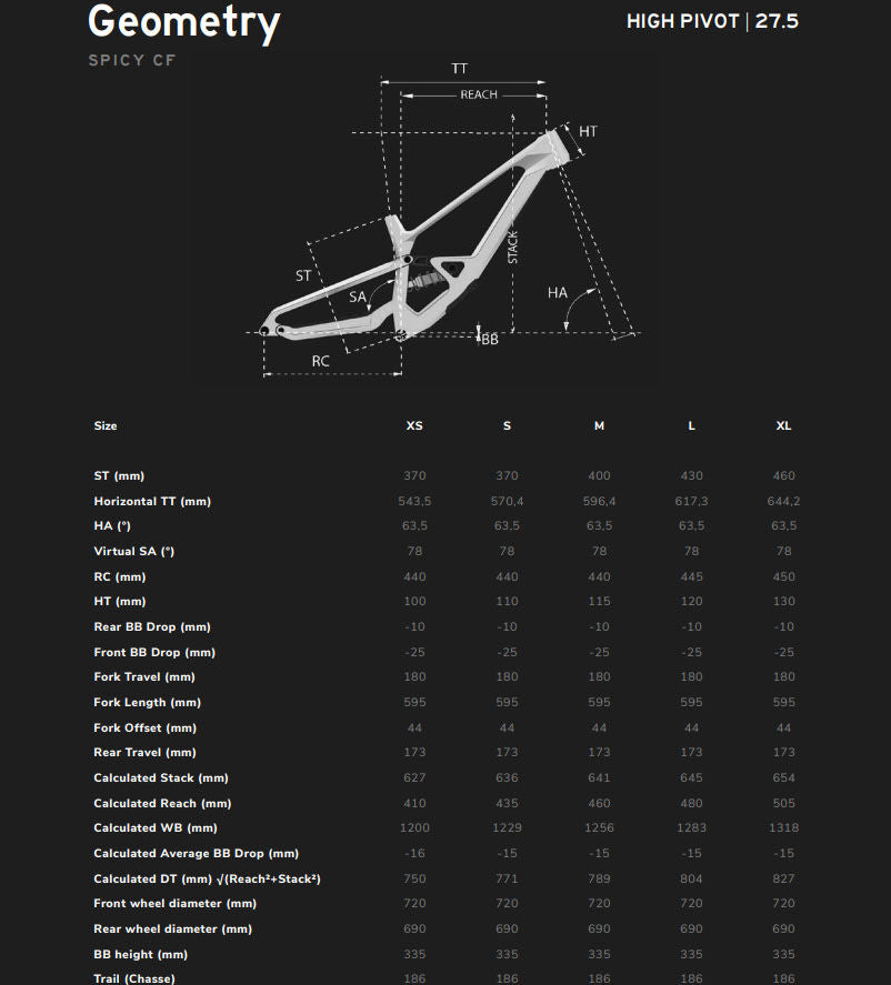 Lapierre Spicy CF 7.9