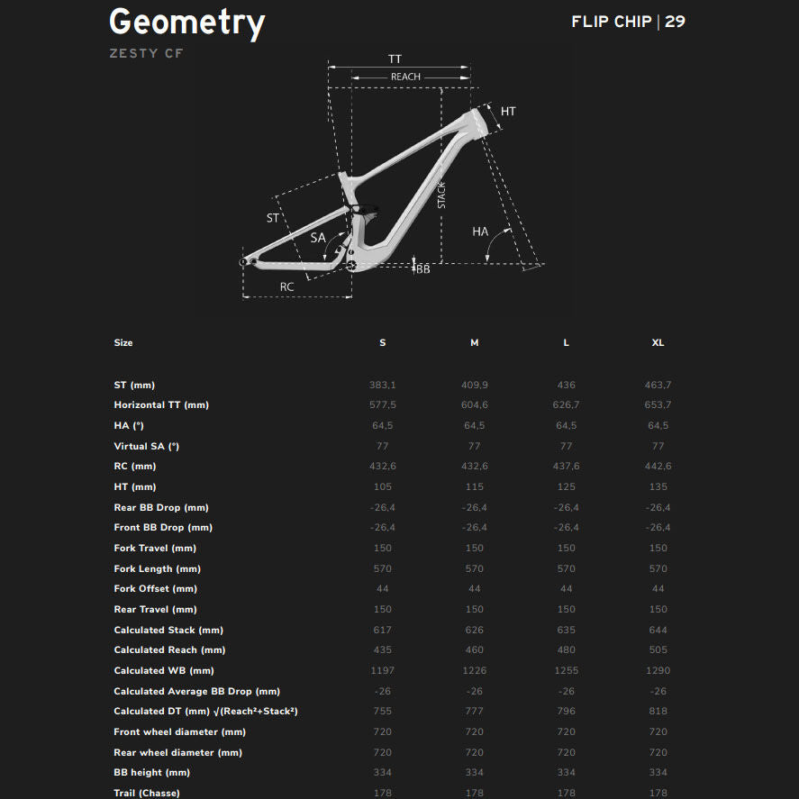 Lapierre Zesty CF 9.9