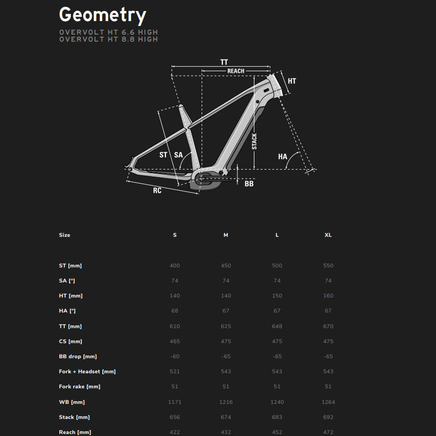Lapierre Overvolt HT 8.8 High 2026