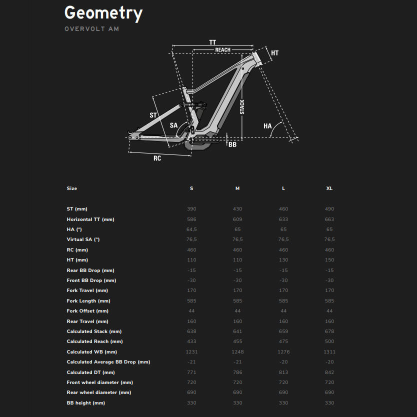 Lapierre Overvolt AM 7.8