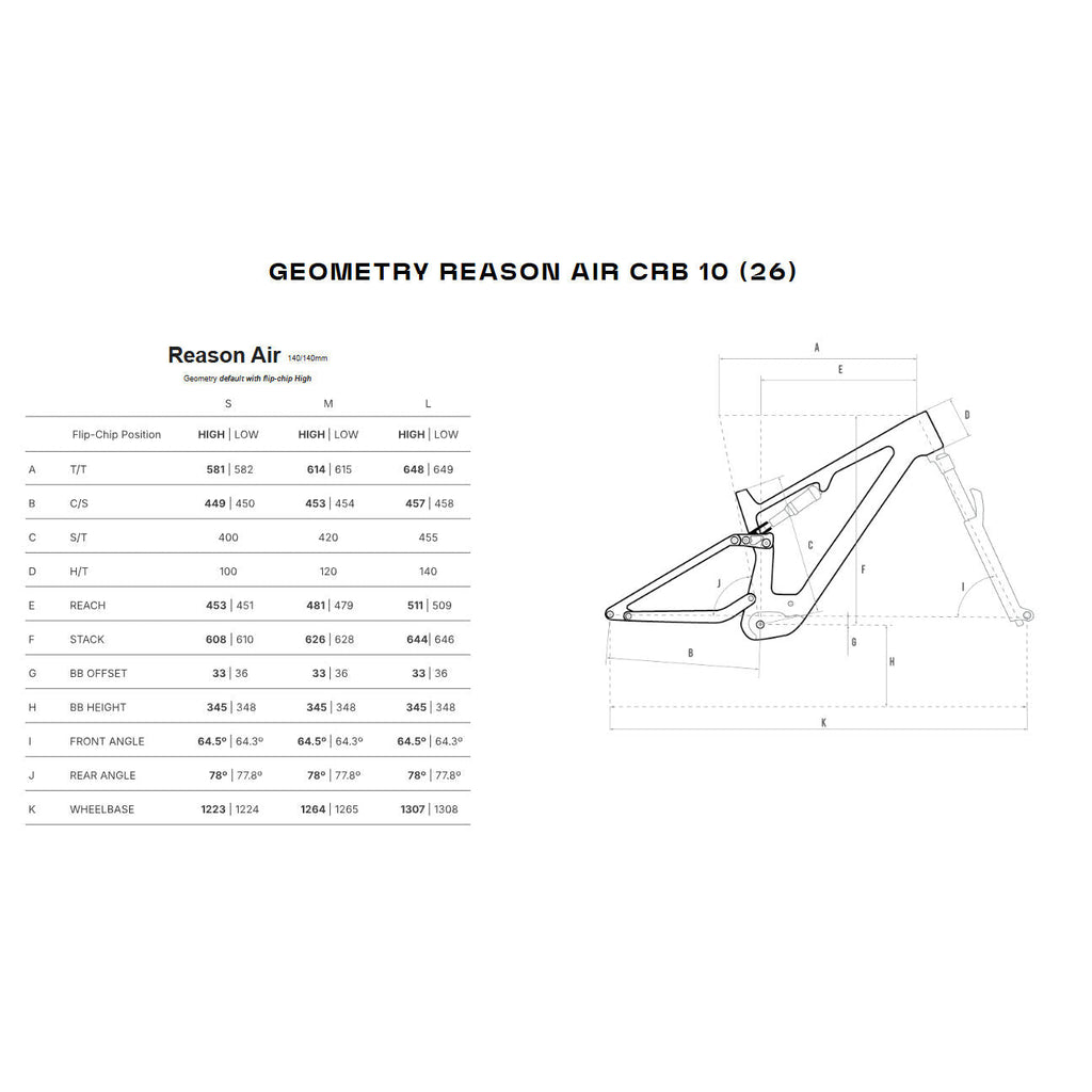 Megamo Reason Air Carbon 10 e-bike 2026