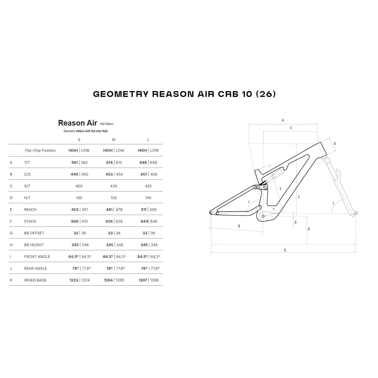 Megamo Reason Air Carbon 10 e-bike 2026