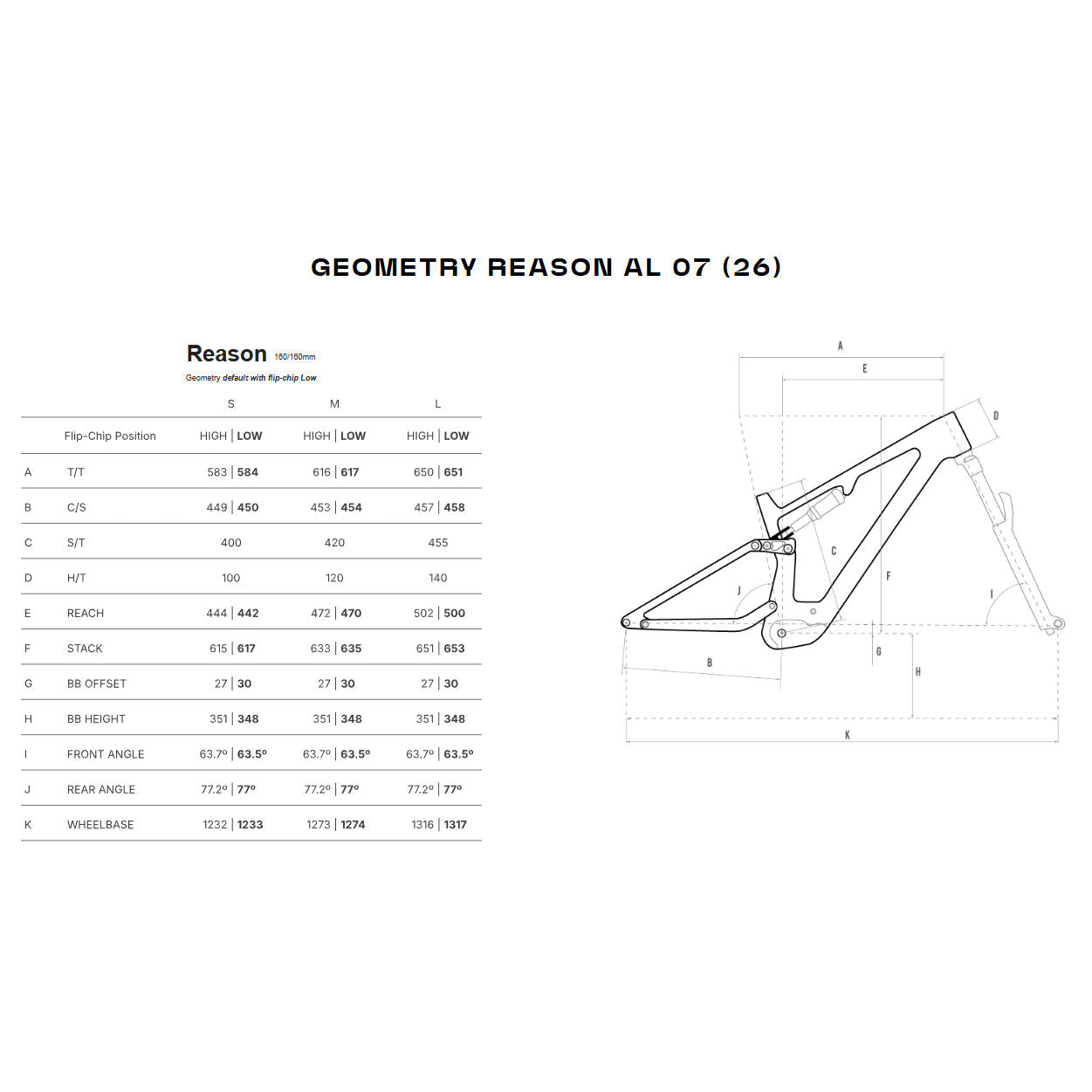 Megamo Reason Al 07 e-bike 2026