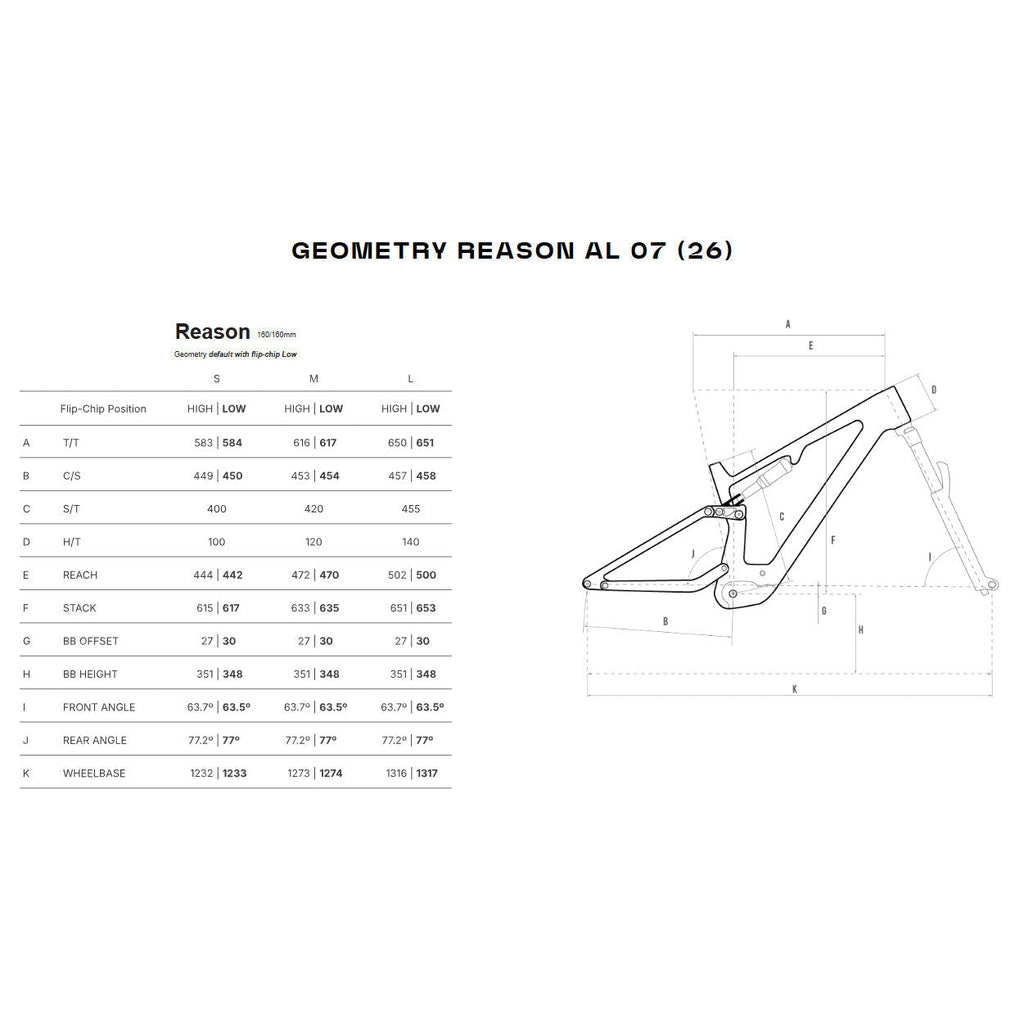 Megamo Reason Al 07 e-bike 2026