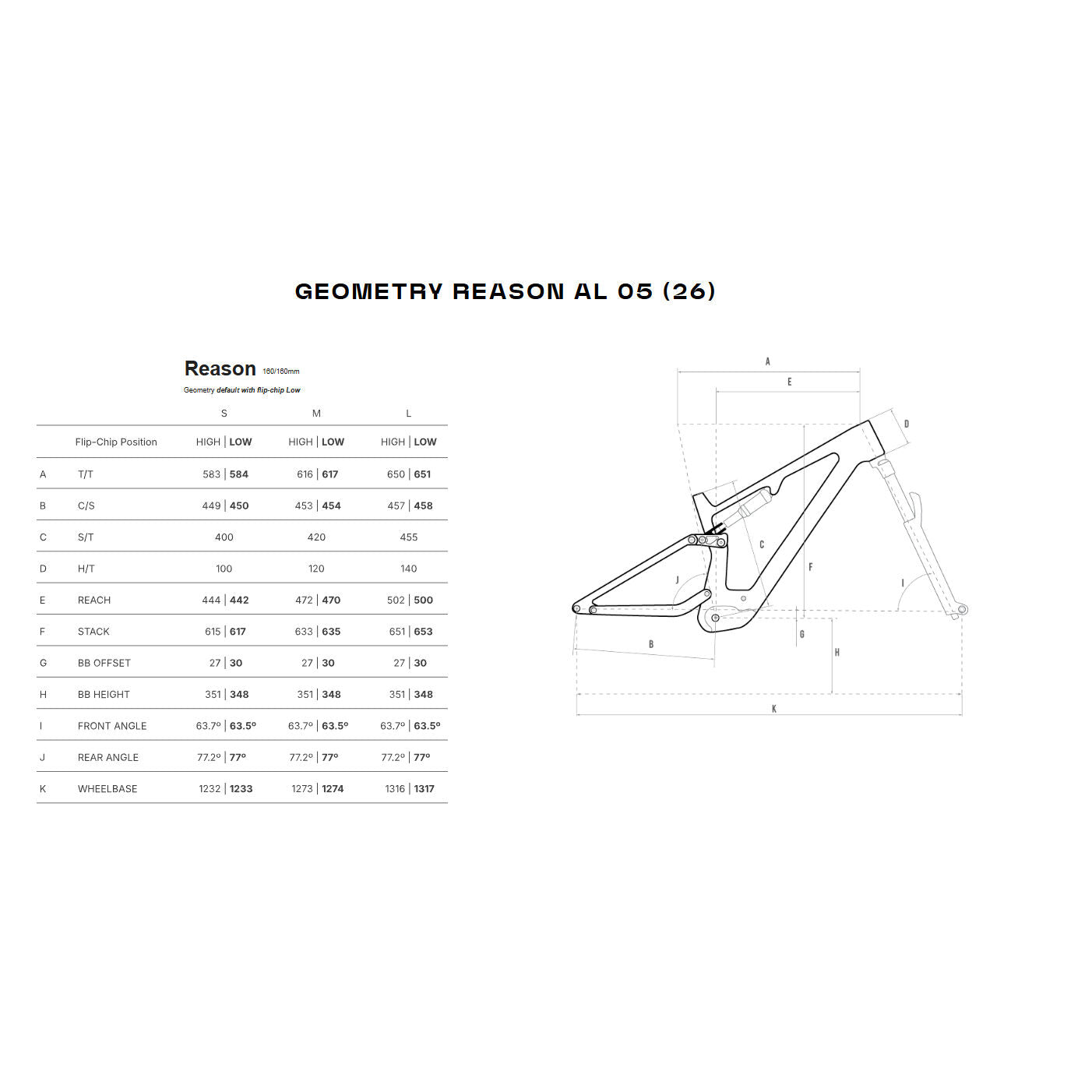 Megamo Reason Al 05 e-bike 2026