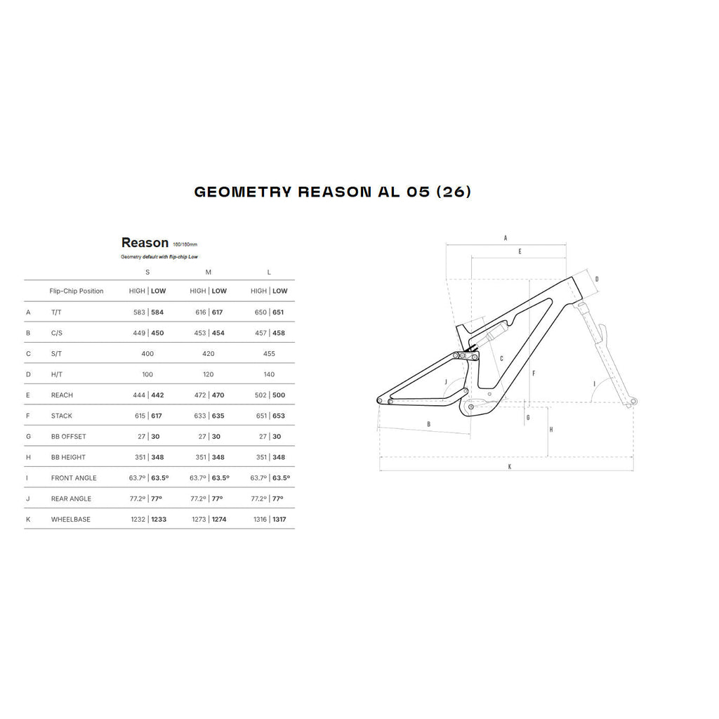 Megamo Reason Al 05 e-bike 2026
