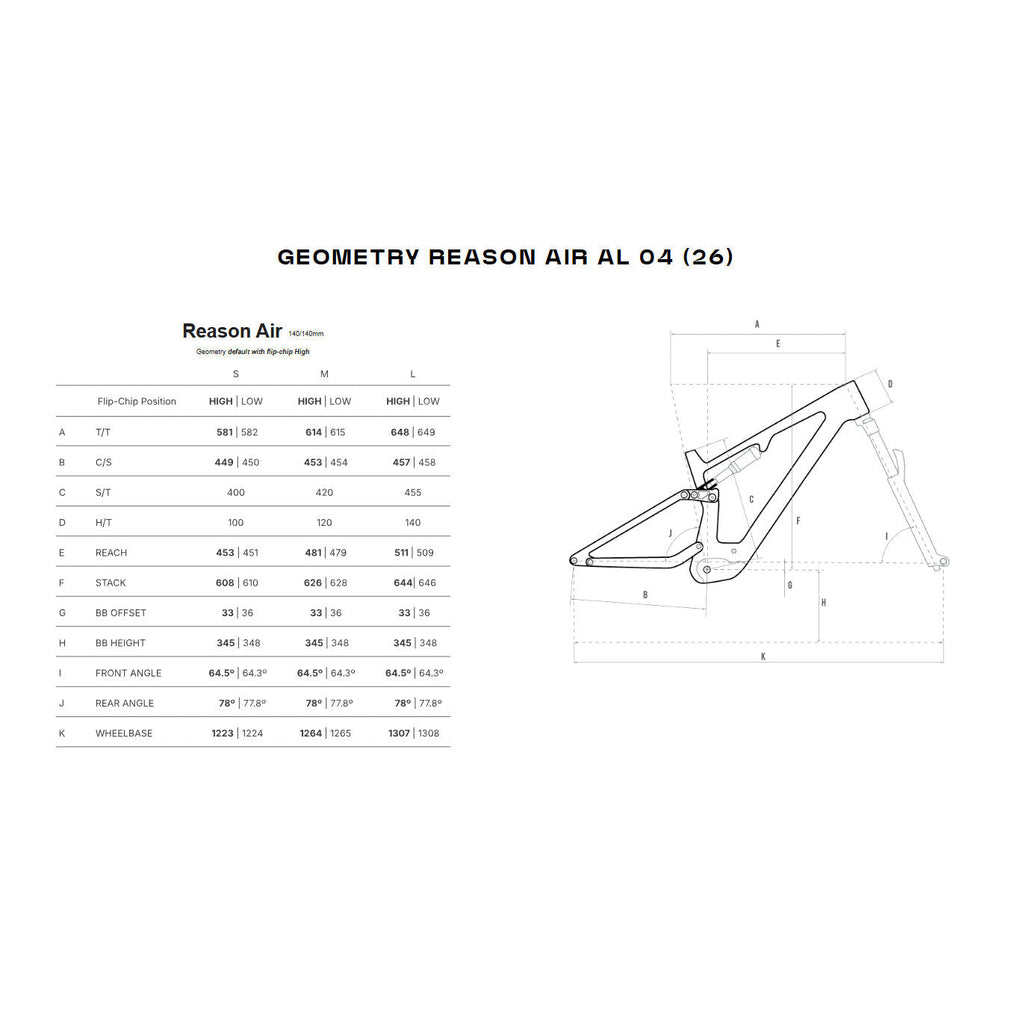 Megamo Reason Air Al e-bike 2026