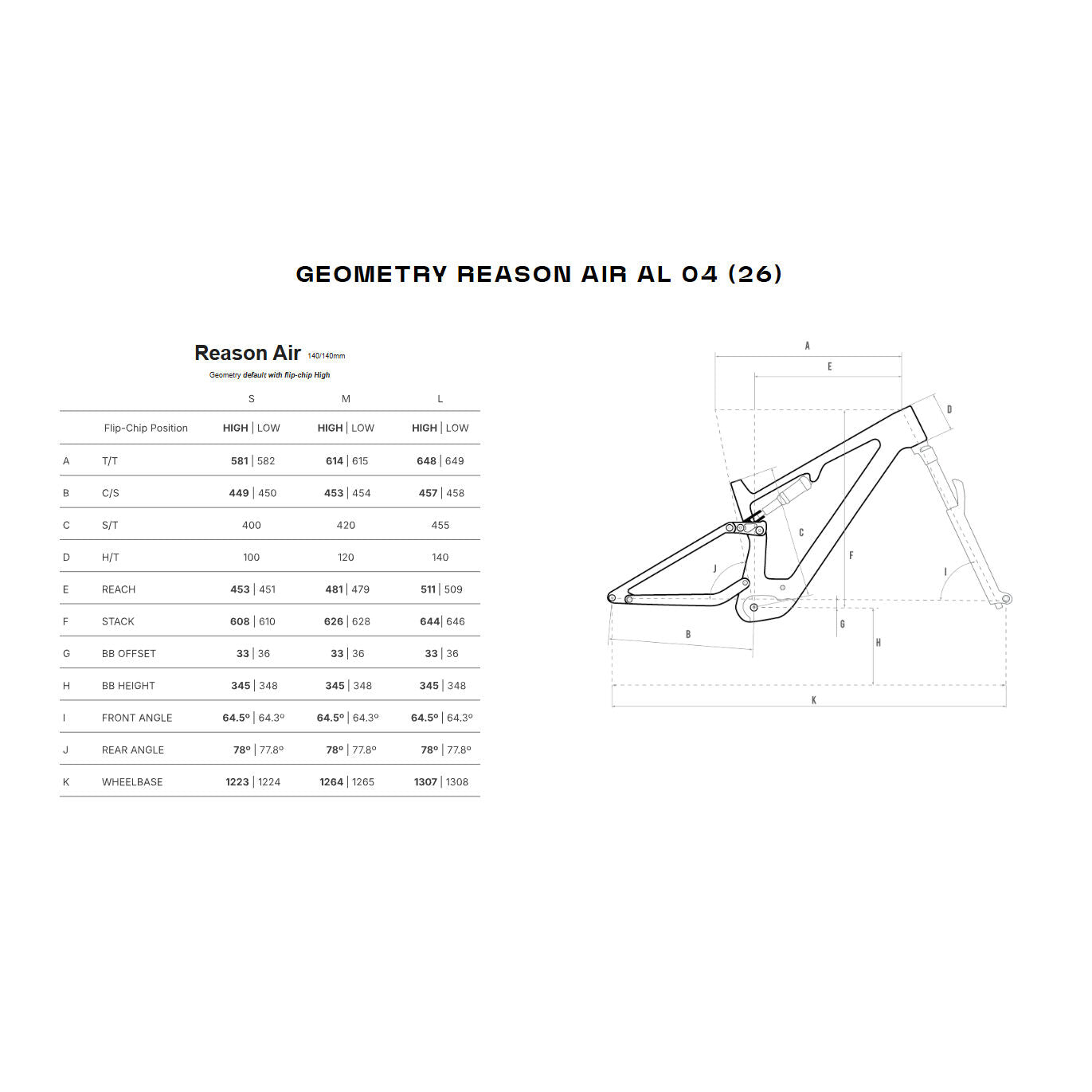 Megamo Reason Air Al e-bike 2026