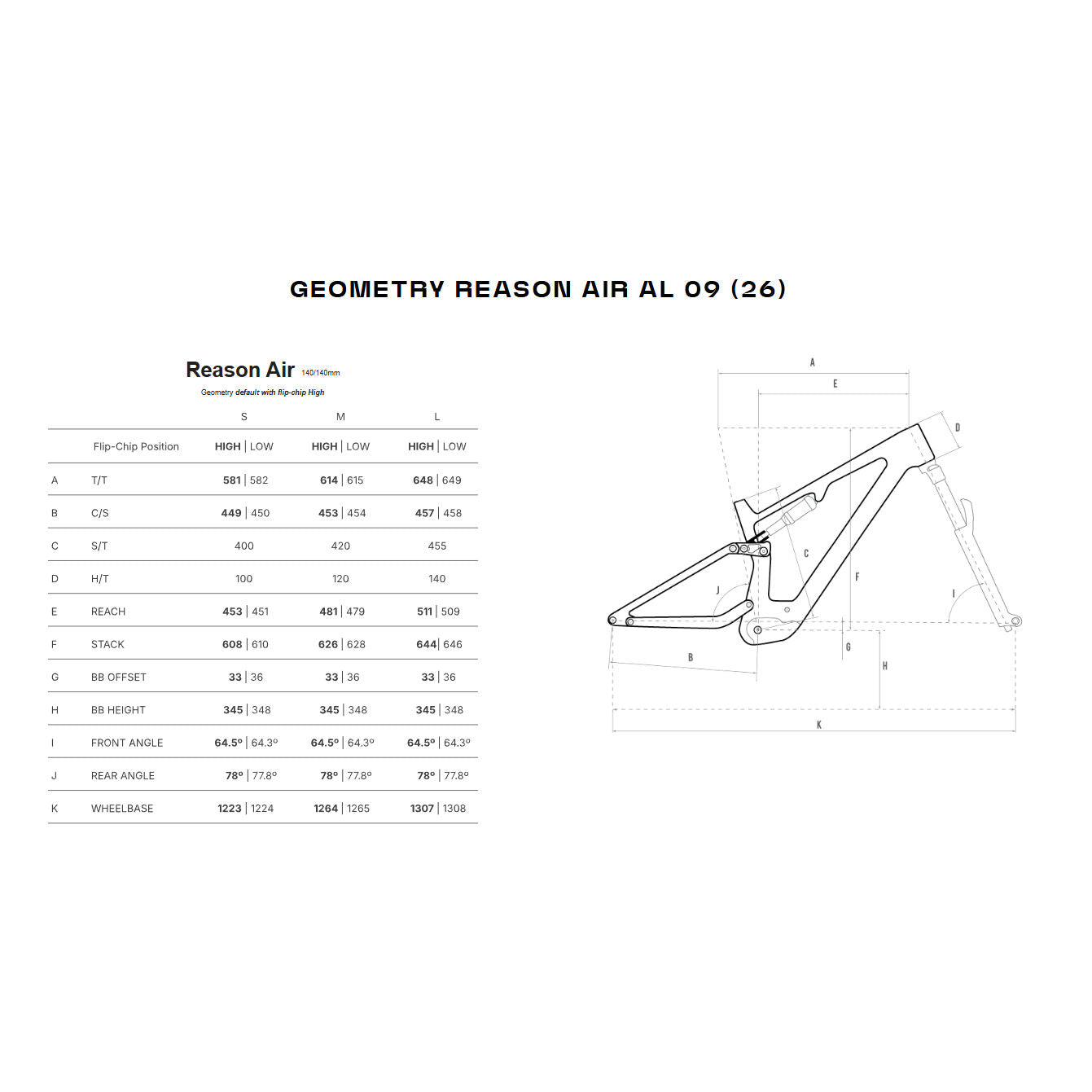 Megamo Reason Air Al 09 e-bike 2026