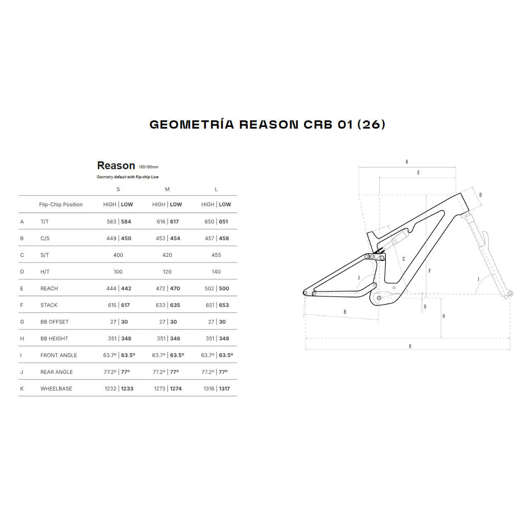 Megamo Reason Carbon 01 e-bike 2026