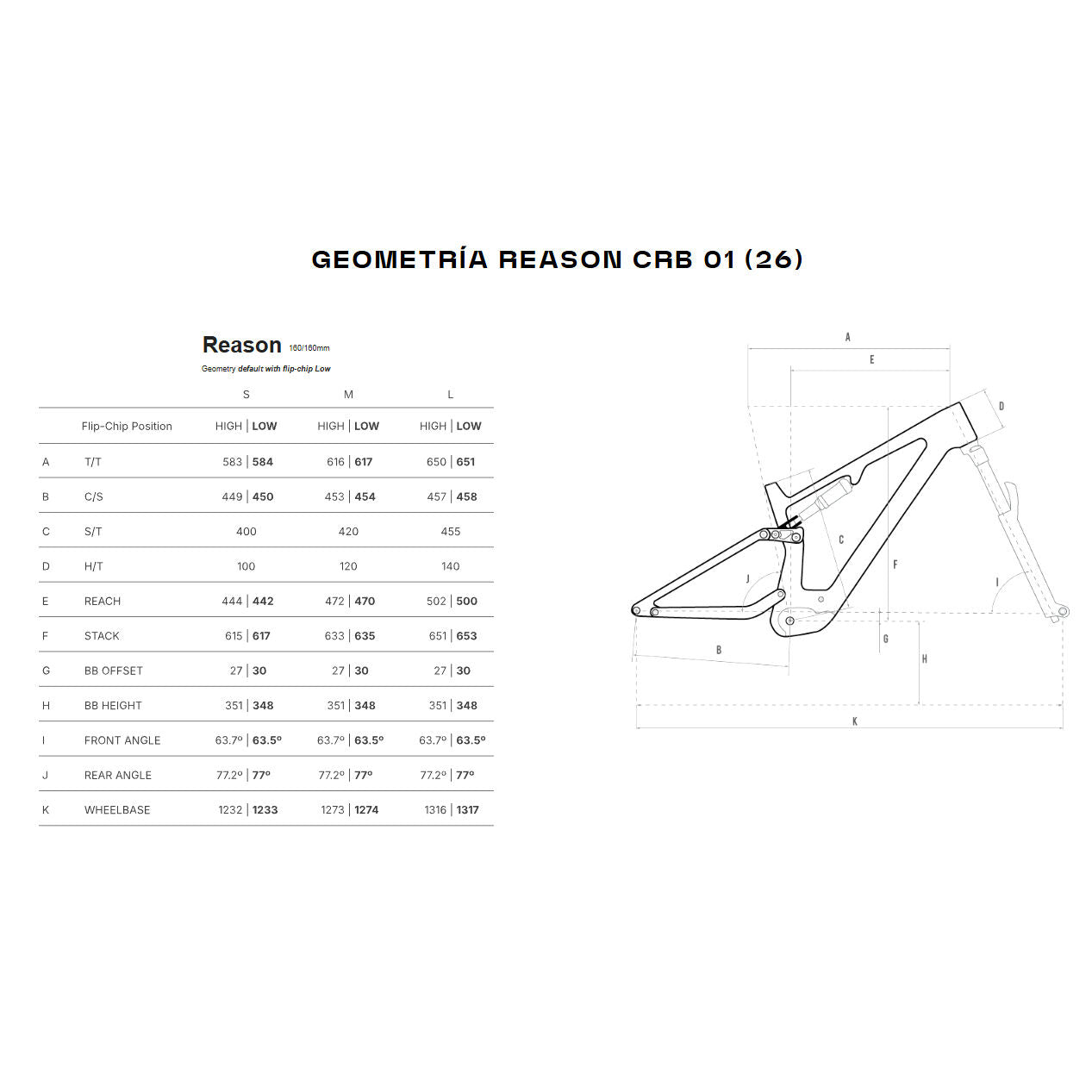Megamo Reason Carbon 01 e-bike 2026