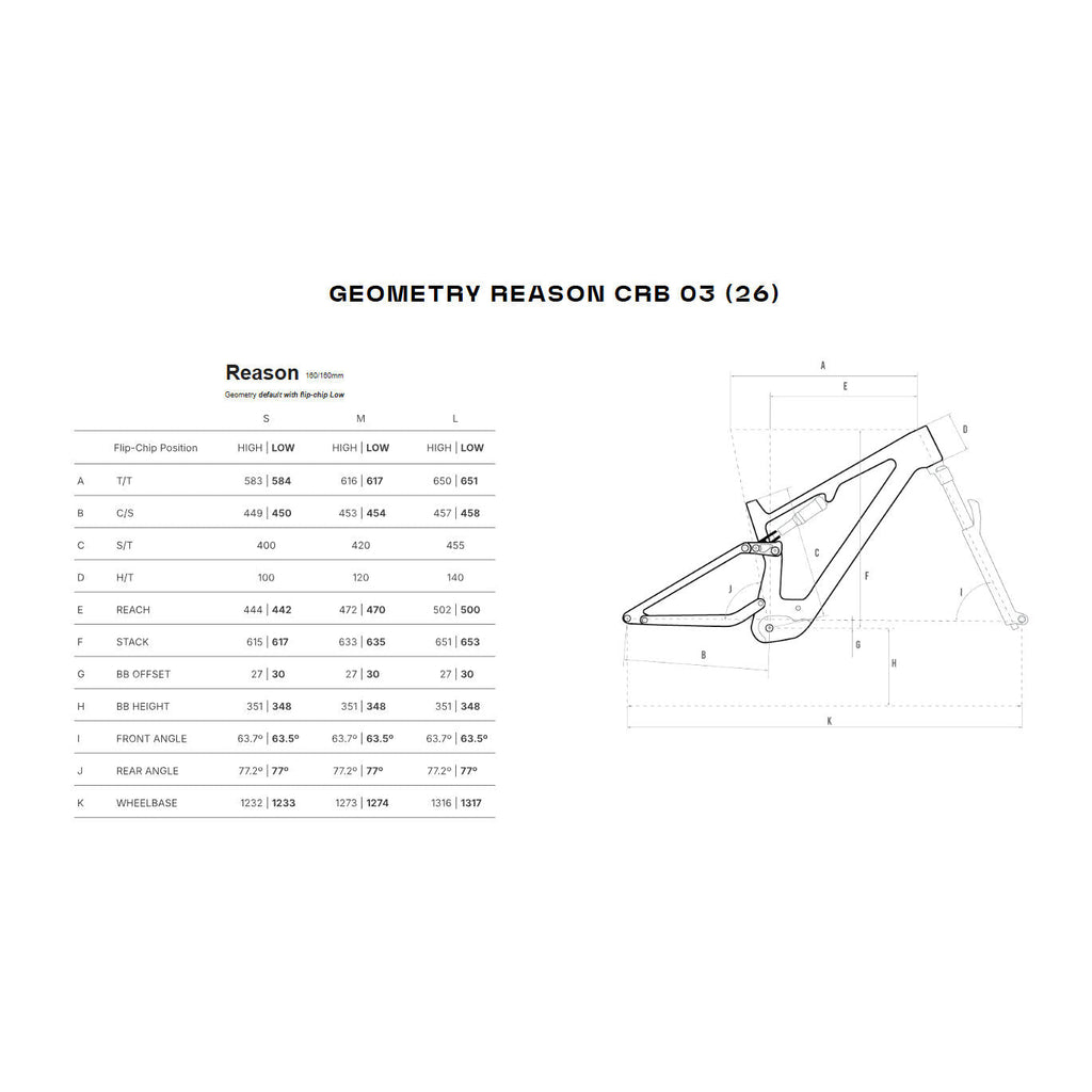 Megamo Reason Carbon 03 e-bike 2026