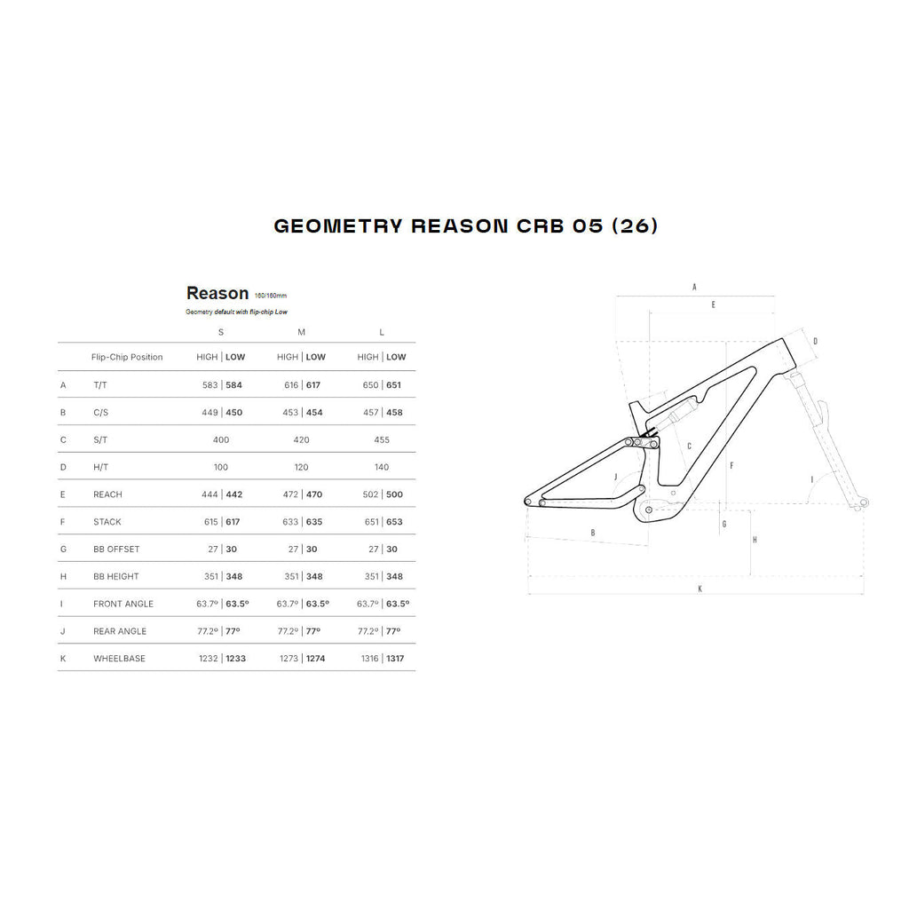 Megamo Reason Carbon 05 e-bike 2026